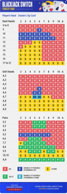 BJ Switch strategy chart mobile